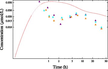 Figure 26