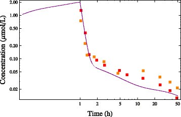 Figure 27