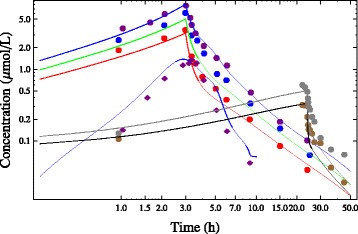 Figure 34