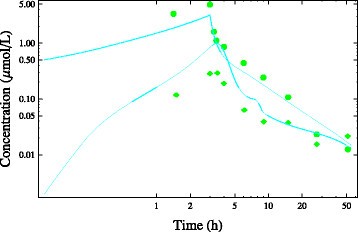 Figure 35