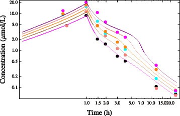 Figure 36