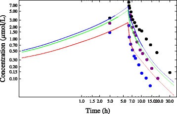 Figure 37