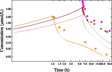 Figure 39