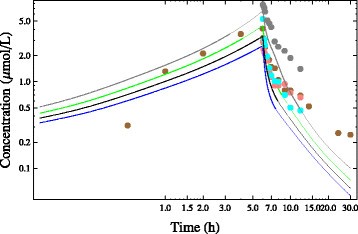 Figure 41