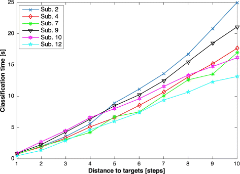 Fig. 9