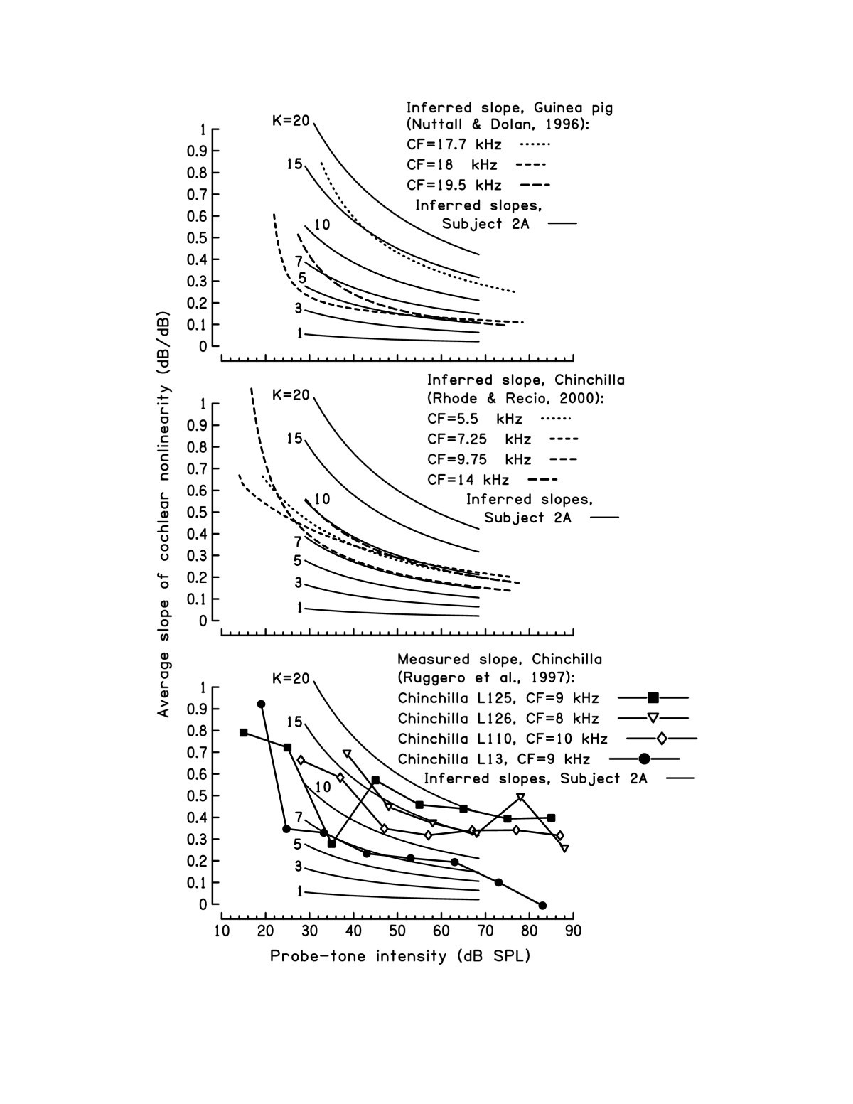 Figure 18