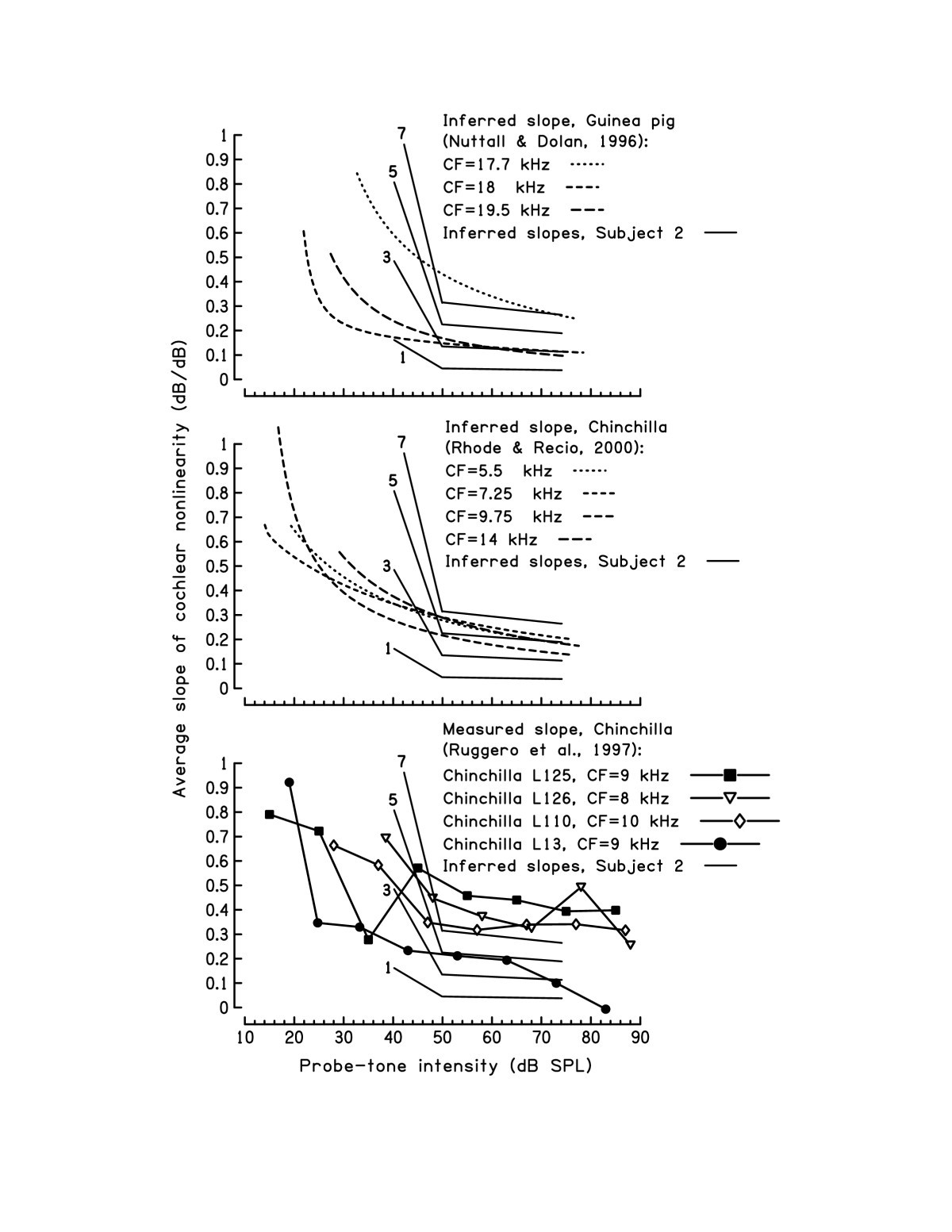 Figure 20