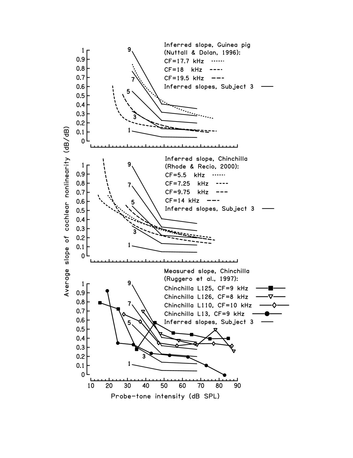 Figure 21