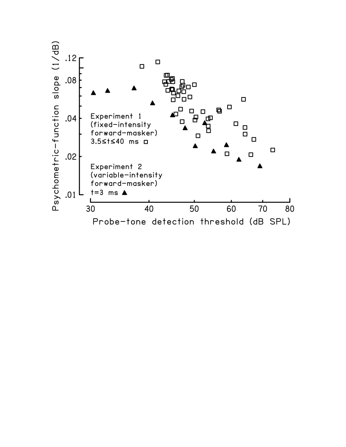 Figure 22