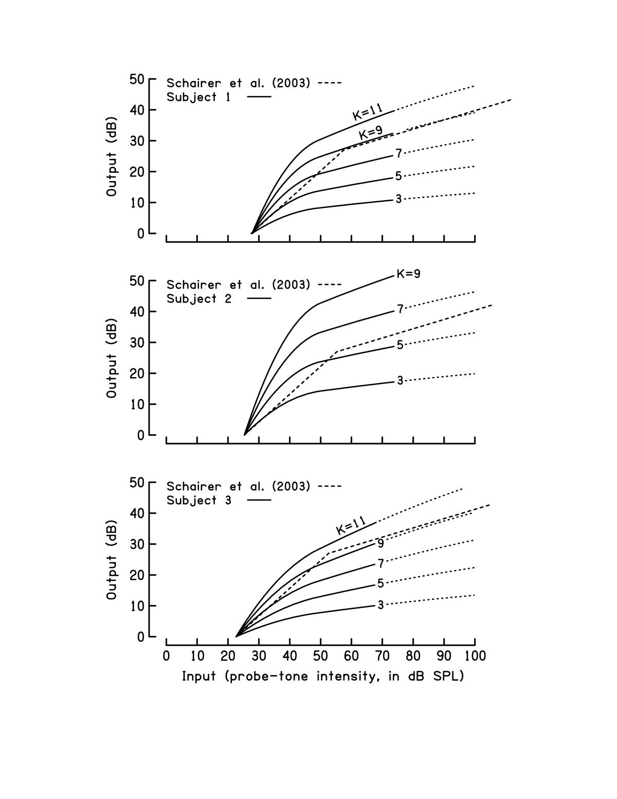 Figure 23