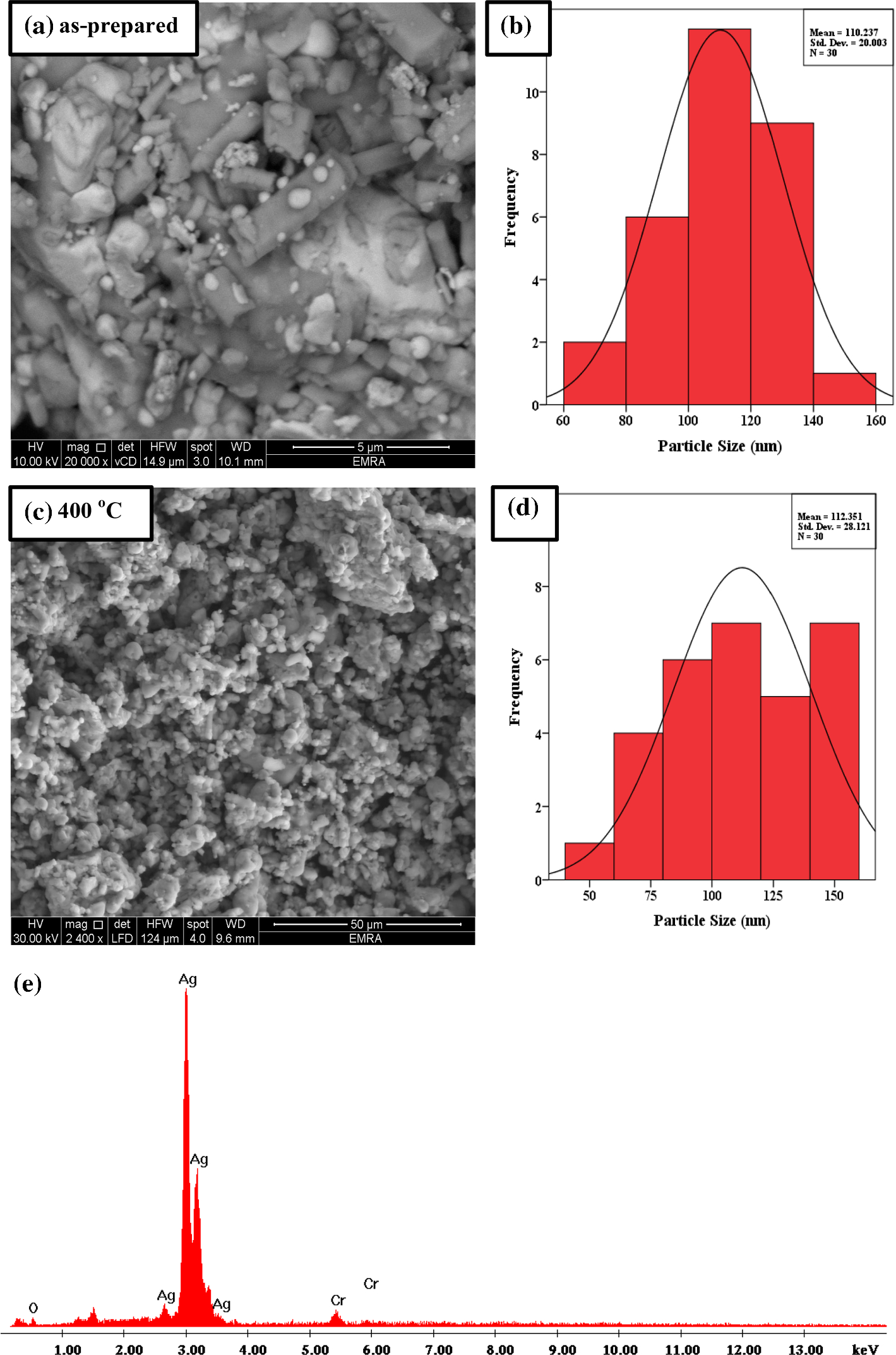 Figure 3 Correlation Of Heat Treatment And The Impurities Accompanying Ag Nanoparticles Springerlink