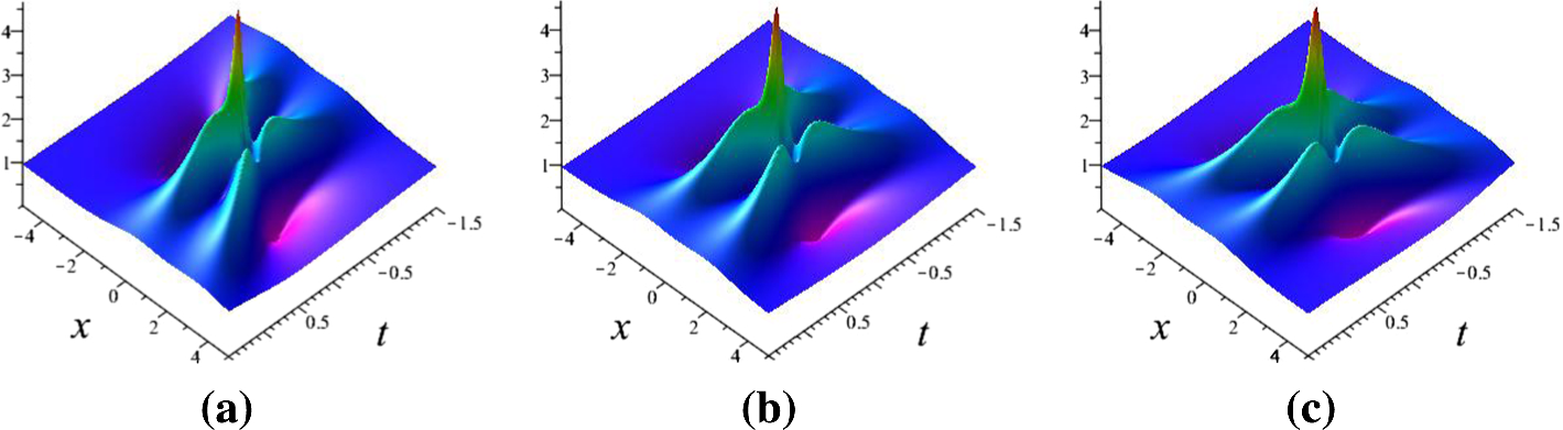 Figure 2 N Fold Darboux Transformation Of The Two Component Kundu Eckhaus Equations And Non Symmetric Doubly Localized Rogue Waves Springerlink