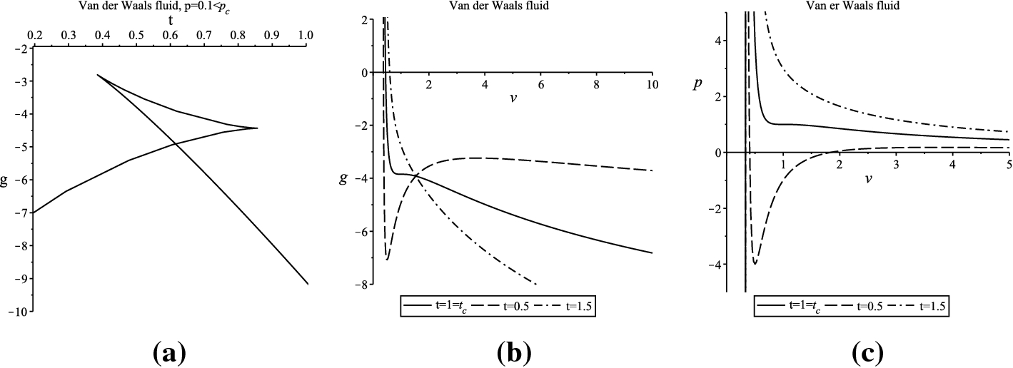 Figure 1 Thermodynamic Phase Transition For Quintessence Dyonic Anti De Sitter Black Holes Springerlink