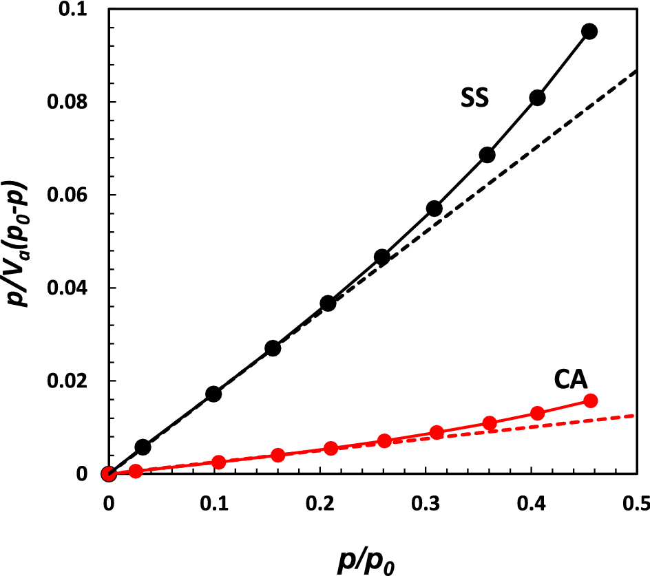 Figure 8 High Specific Surface Area Micro Mesoporous Wo 3 Nanostructures Synthesized With Facile Hydrothermal Method Springerlink