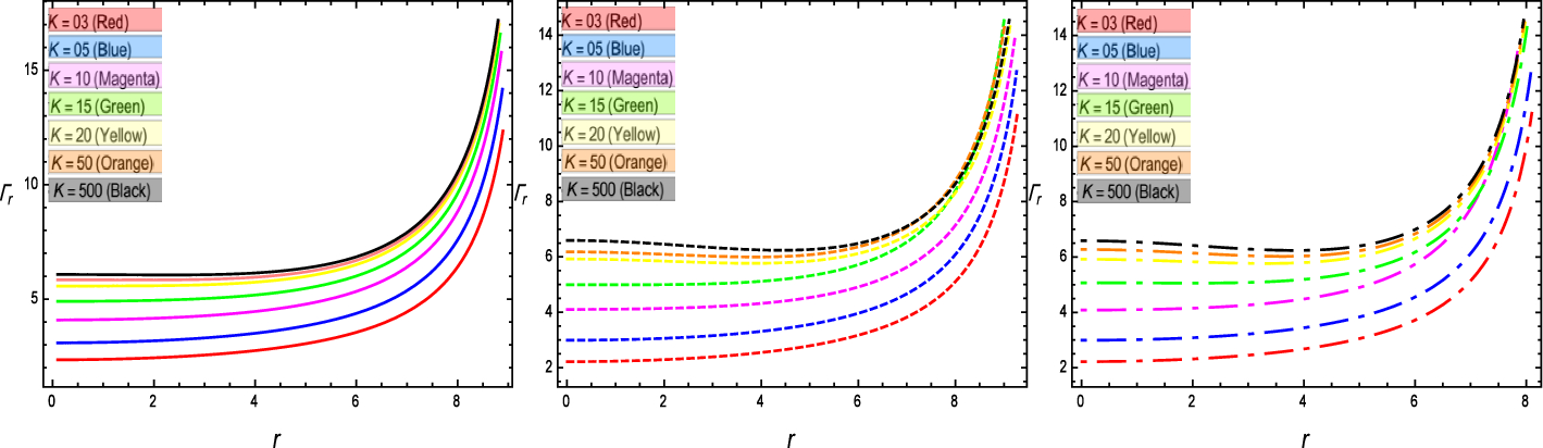 Figure 19 Embedding Class One Solutions Of Anisotropic Fluid Spheres In Modified F Mathcal G F G Gravity Springerlink Figure 19 Embedding Class One Solutions Of Anisotropic Fluid Spheres In Modified F Mathcal G F G Gravity Springerlink