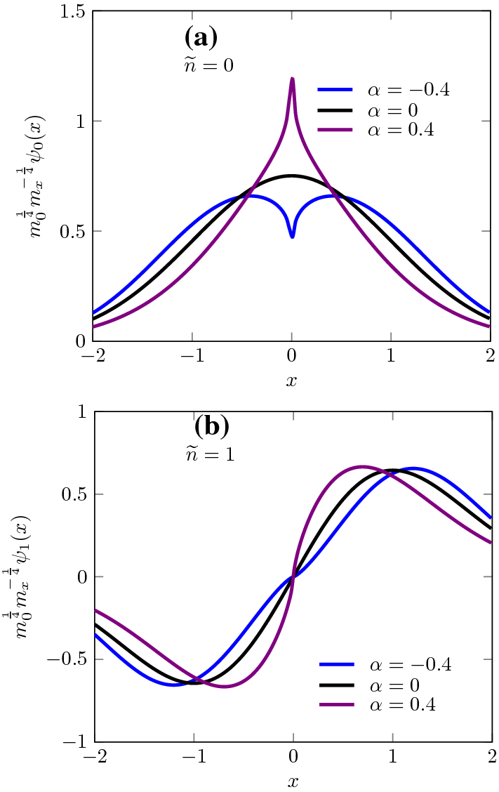 Figure 6 Probability Density Correlation For Pdm Hamiltonians And Superstatistical Pdm Partition Functions Springerlink