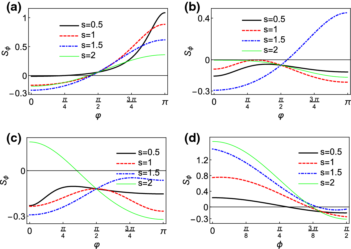 Figure 5 Effects Of Postselected Von Neumann Measurement On Nonclassicality Of Single Photon Added Coherent State Springerlink Figure 5 Effects Of Postselected Von Neumann Measurement On Nonclassicality Of Single Photon Added Coherent State Springerlink