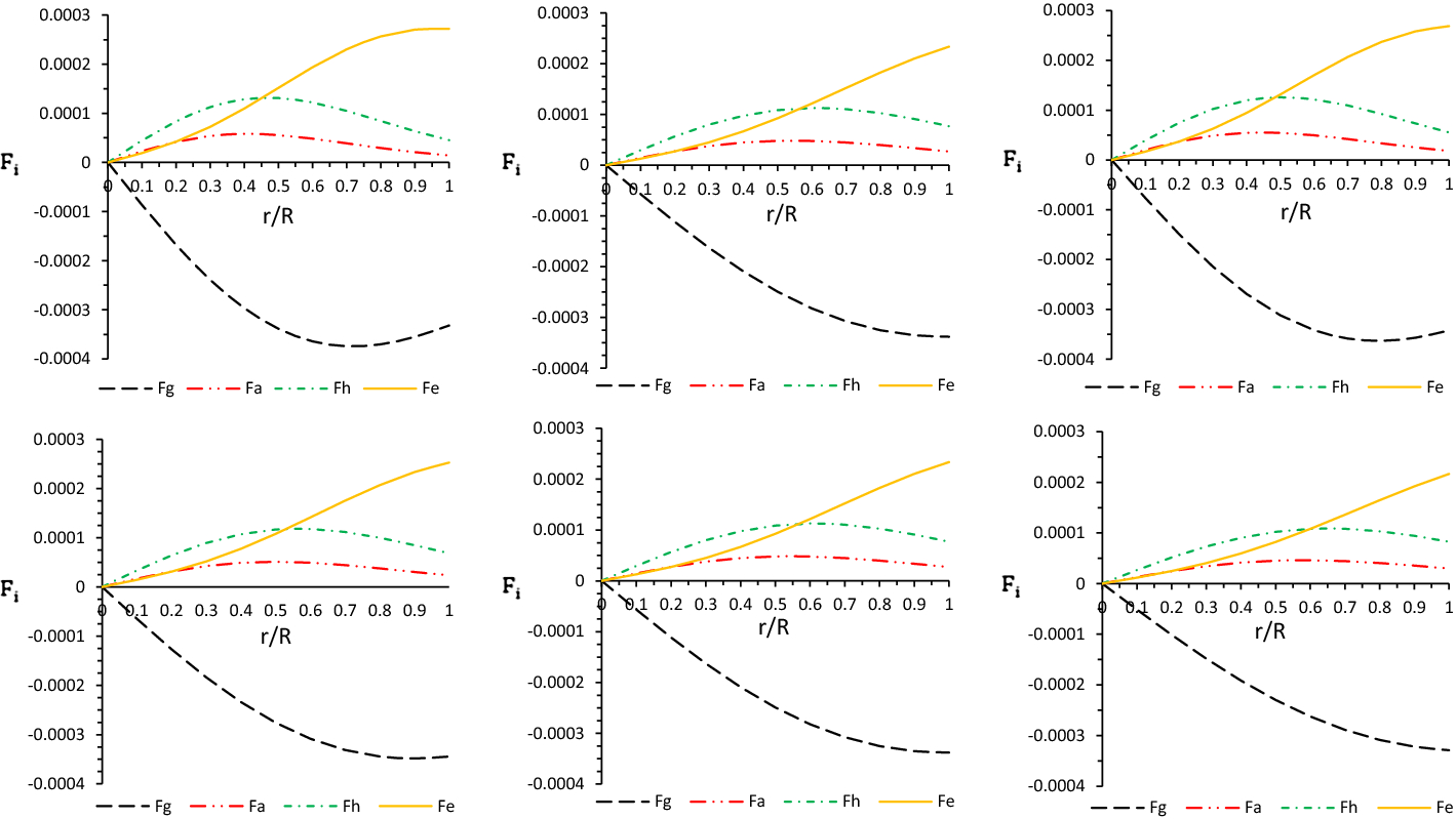 Figure 6 Minimally Deformed Charged Anisotropic Spherical Solution Springerlink