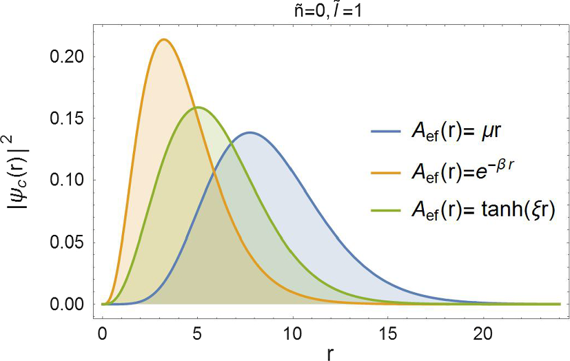 Figure 2 Mapping The Dirac Equation With Spin And Pseudospin Symmetries In Curved Spacetime In The Non Relativistic Regime Springerlink