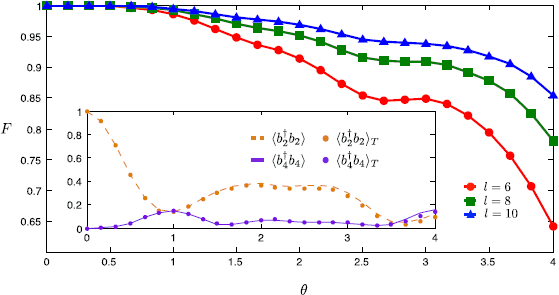 Figure 9