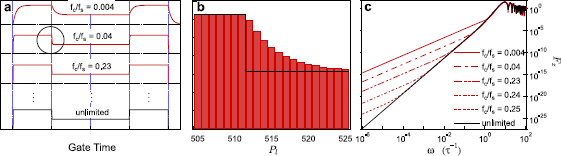 Figure 9