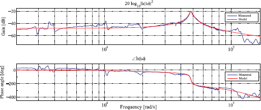 Figure 4