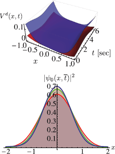 Figure 5