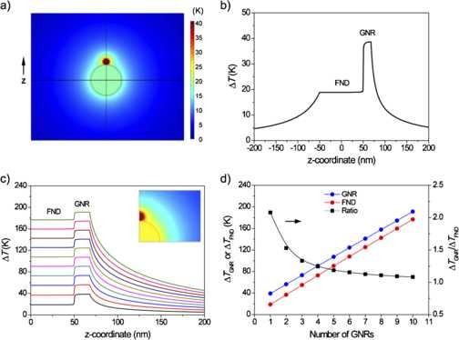 Figure 4