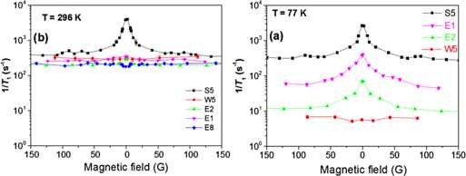 Figure 7