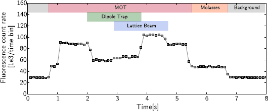 Figure 7