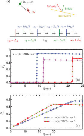 Figure 3