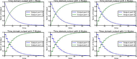 Figure 12