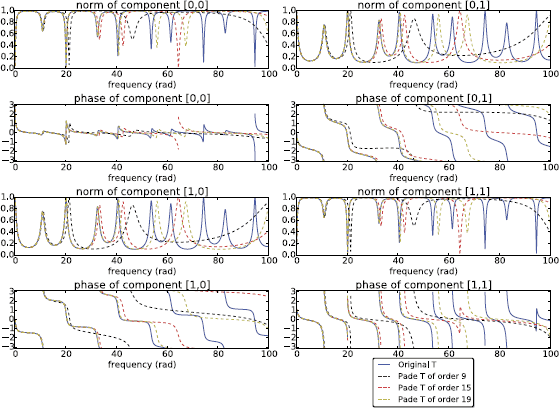 Figure 14