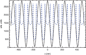 Figure 10