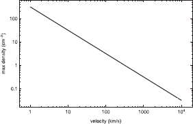 Figure 12