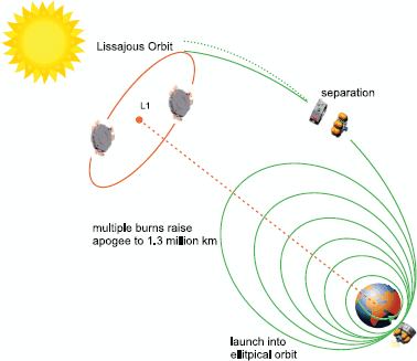 Figure 21