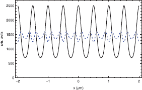 Figure 7