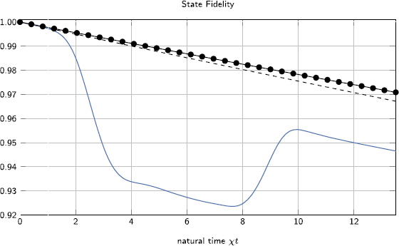 Figure 7