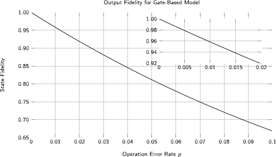 Figure 9