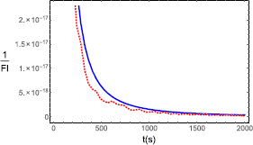 Figure 5