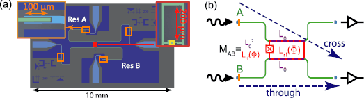 Figure 1