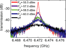 Figure 5