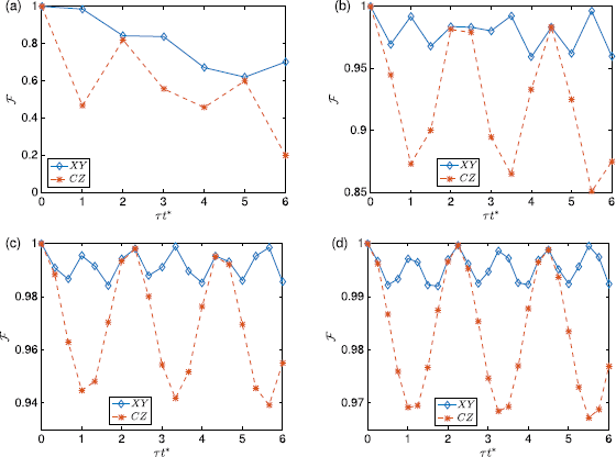 Figure 5