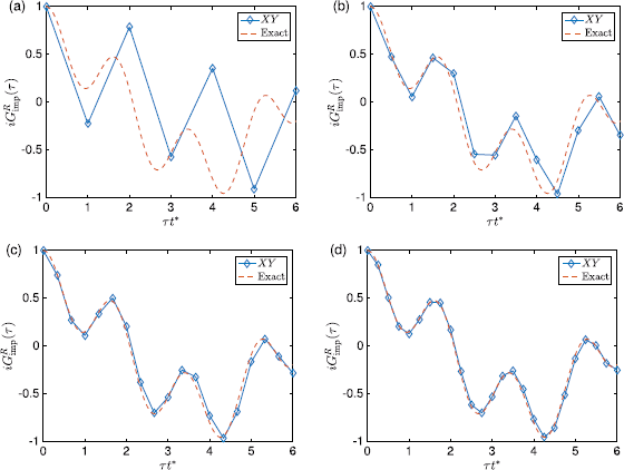 Figure 6