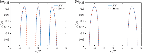 Figure 8