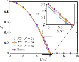 Figure 9