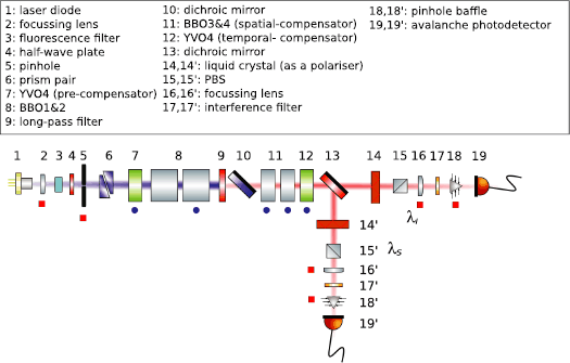 Figure 4