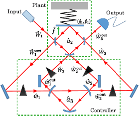 Figure 5