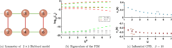 Figure 5