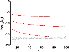 Figure 7